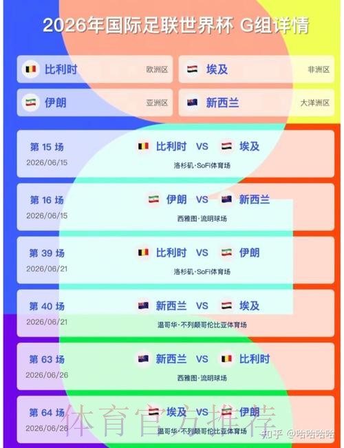 2026美加墨世界杯胜负预测哪里可以看 2026美加墨世界杯胜负预测哪里可以看