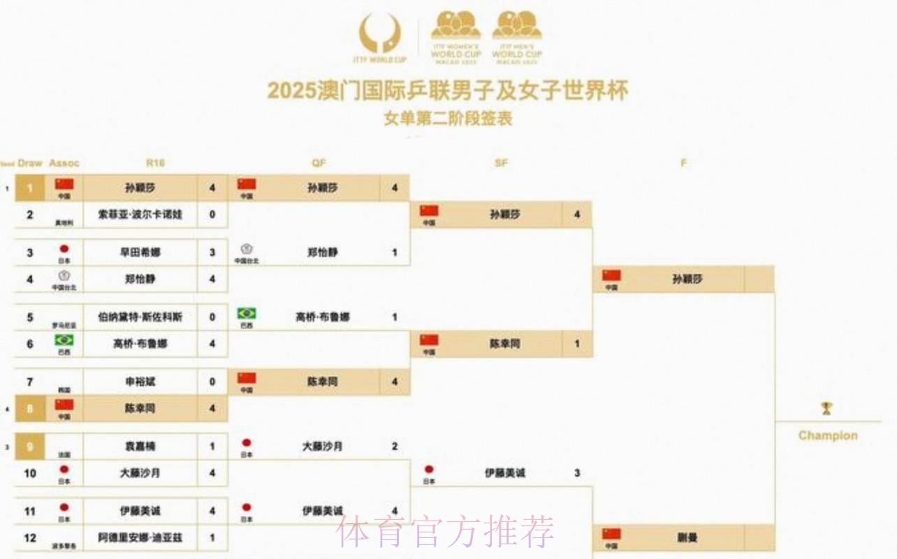2026美加墨世界杯比赛时间网站 2026美加墨世界杯比赛时间网站