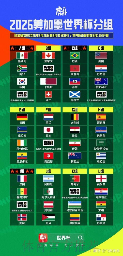 2026美加墨世界杯积分榜详细