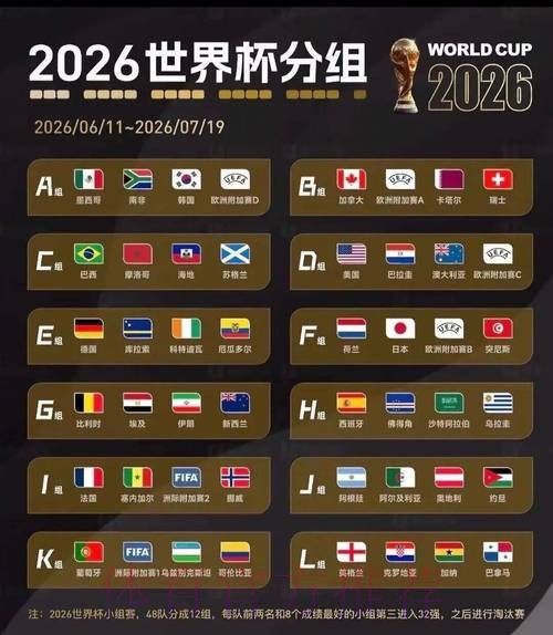 2026美加墨世界杯小组赛积分今日