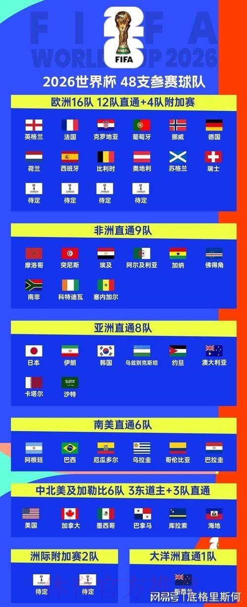2026美加墨世界杯阵容分析地址