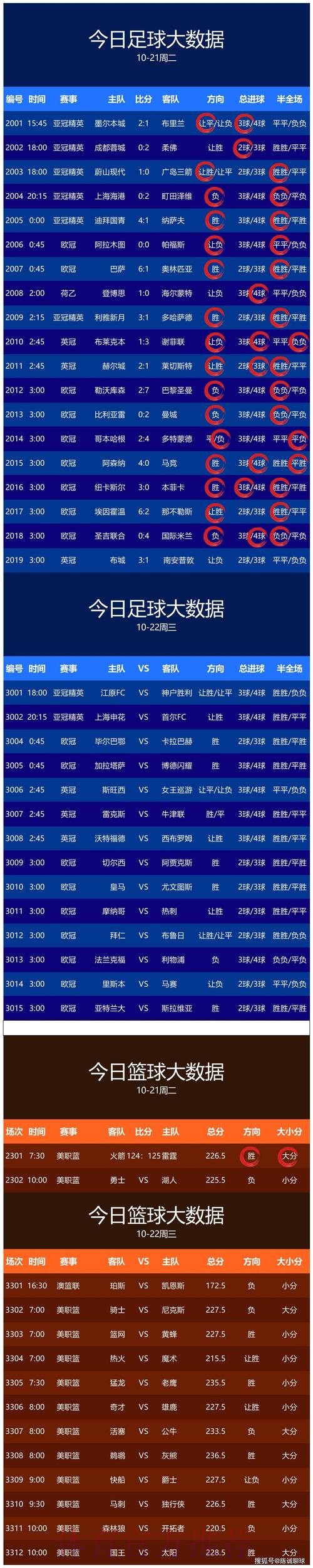 最佳世界杯比分APP推荐：实时更新与多功能分析