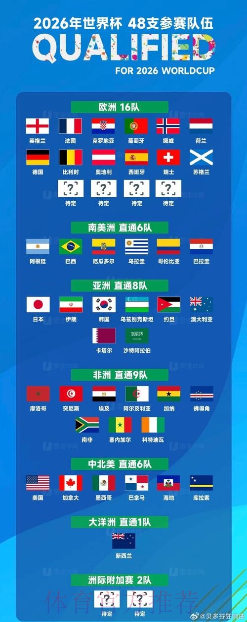 2026世界杯博彩核心要点