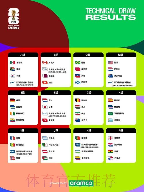 2026世界杯博彩核心要点