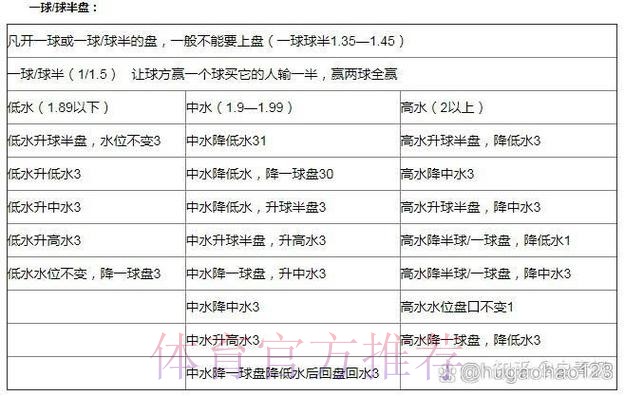 世界杯下注指南：如何读懂盘口与水位