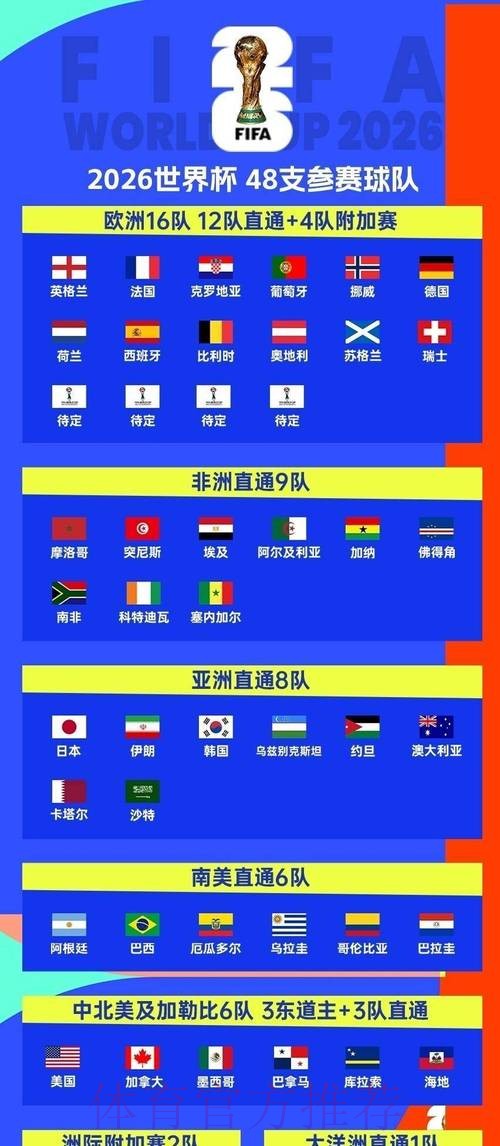 2026世界杯赛程推荐 2026世界杯赛程推荐