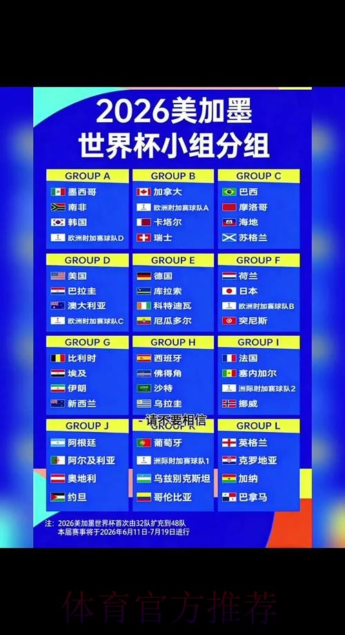 2026世界杯赛程推荐 2026世界杯赛程推荐